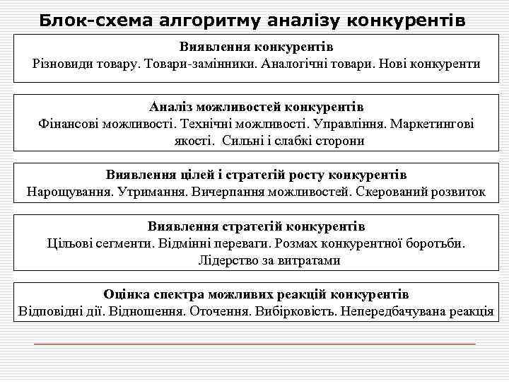 Блок-схема алгоритму аналізу конкурентів Виявлення конкурентів Різновиди товару. Товари-замінники. Аналогічні товари. Нові конкуренти Аналіз