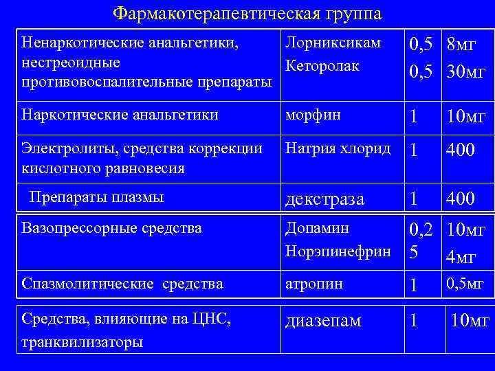 Фармакотерапевтическая группа Ненаркотические анальгетики, Лорниксикам нестреоидные Кеторолак противовоспалительные препараты 0, 5 8 мг 0,