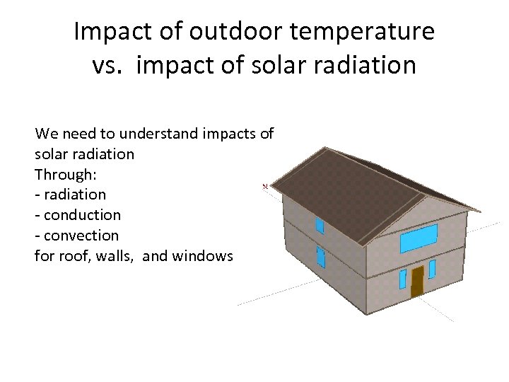 Impact of outdoor temperature vs. impact of solar radiation We need to understand impacts