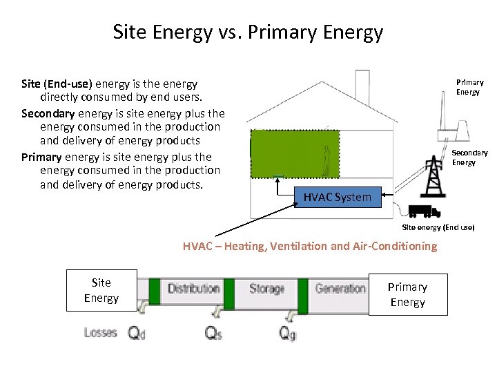 Site Energy vs. Primary Energy Site (End-use) energy is the energy directly consumed by