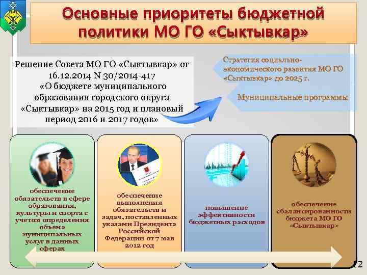 Основные приоритеты бюджетной политики МО ГО «Сыктывкар» Решение Совета МО ГО «Сыктывкар» от 16.