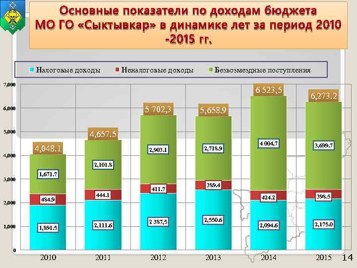 Динамика сыктывкар