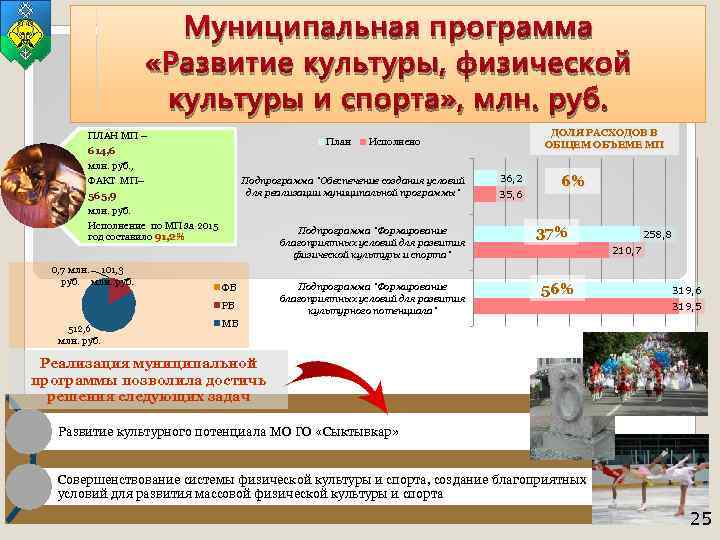 Муниципальная программа «Развитие культуры, физической культуры и спорта» , млн. руб. ПЛАН МП –