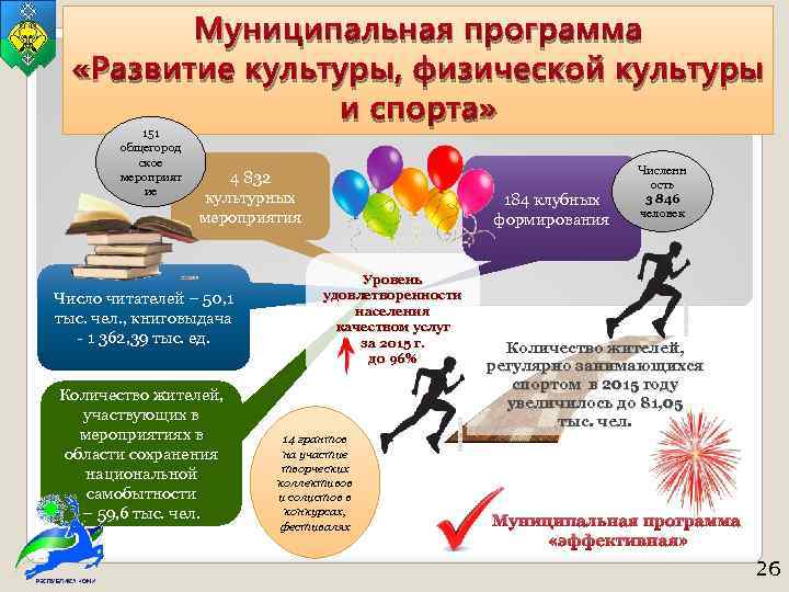 Муниципальная программа «Развитие культуры, физической культуры и спорта» 151 общегород ское мероприят ие 4