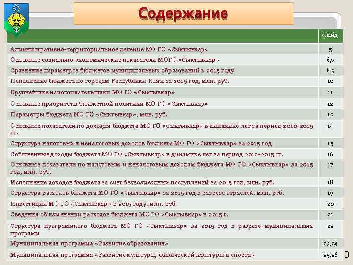 Содержание слайд Административно-территориальное деление МО ГО «Сыктывкар» 5 Основные социально-экономические показатели МОГО «Сыктывкар» 6,