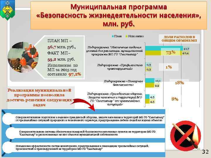Муниципальная программа «Безопасность жизнедеятельности населения» , млн. руб. План Исполнено ДОЛЯ РАСХОДОВ В ОБЩЕМ