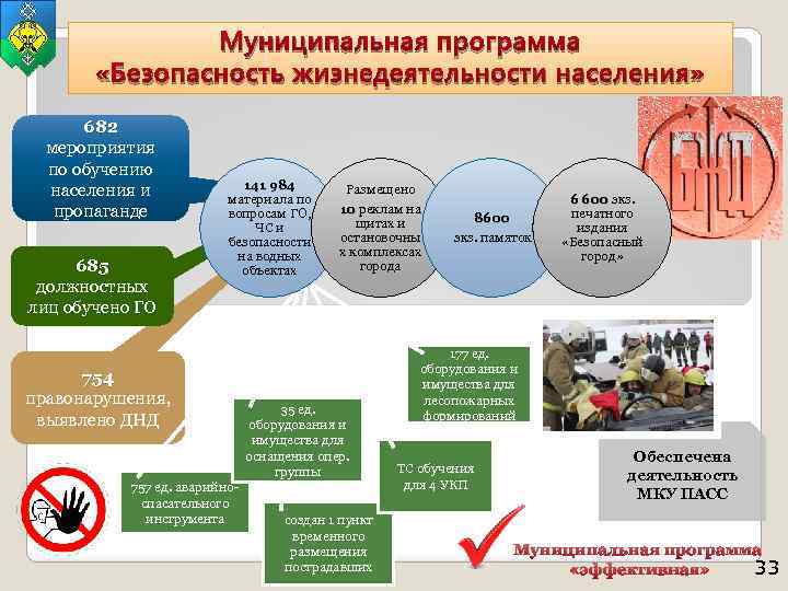 Муниципальная программа «Безопасность жизнедеятельности населения» 682 мероприятия по обучению населения и пропаганде 685 должностных
