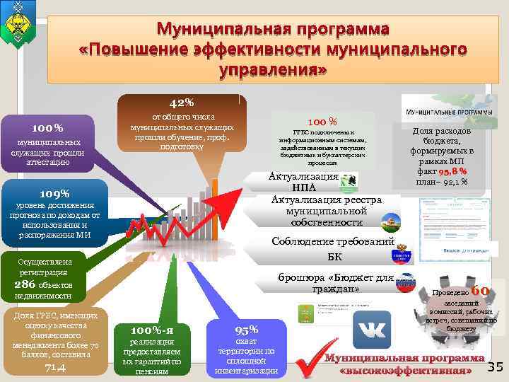 Муниципальная программа