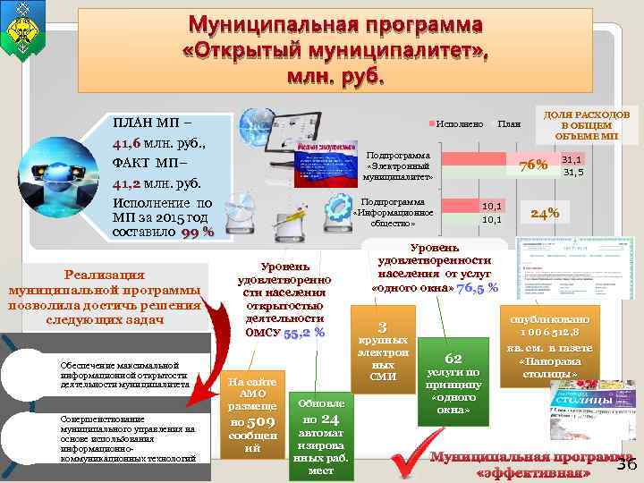 Муниципальная программа. Муниципальные программы. Муниципальные программы бюджет для граждан. Муниципальные программы картинки. Взаимосвязь муниципальной программы и бюджета.