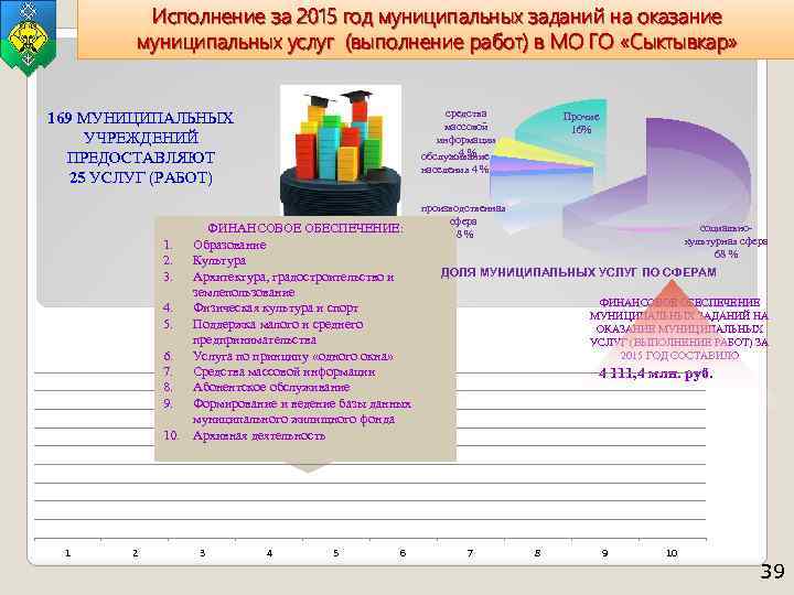 Исполнение за 2015 год муниципальных заданий на оказание муниципальных услуг (выполнение работ) в МО
