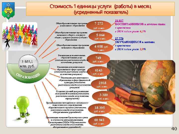 Стоимость 1 единицы услуги (работы) в месяц (усредненный показатель) Общеобразовательные программы дошкольного образования 7