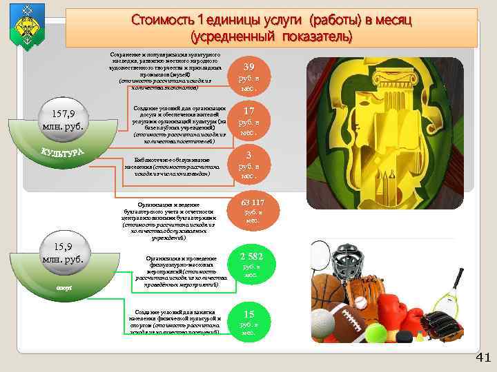 Стоимость 1 единицы услуги (работы) в месяц (усредненный показатель) Сохранение и популяризация культурного наследия,