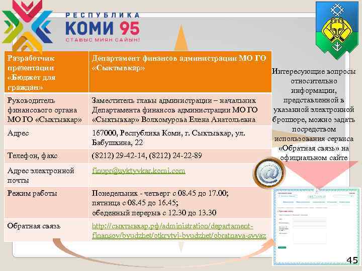 Разработчик презентации «Бюджет для граждан» Руководитель финансового органа МО ГО «Сыктывкар» Адрес Телефон, факс