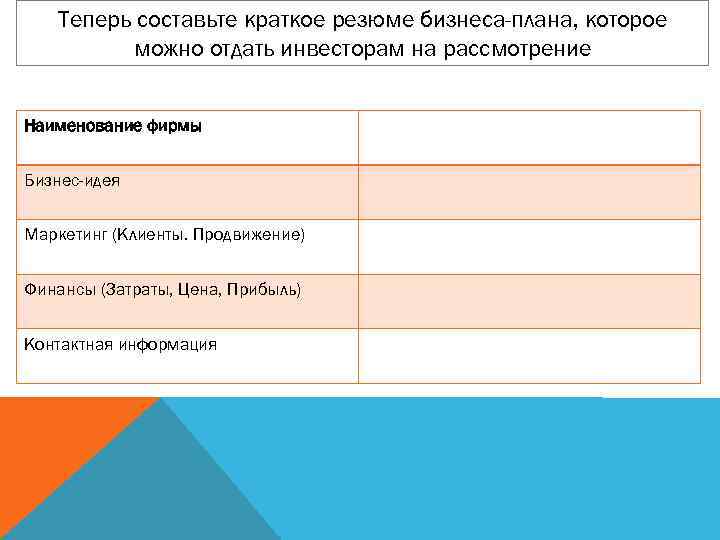 Теперь составьте краткое резюме бизнеса-плана, которое можно отдать инвесторам на рассмотрение Наименование фирмы Бизнес-идея