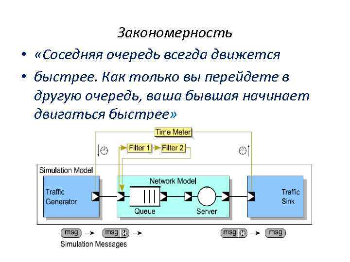 Закономерность • «Соседняя очередь всегда движется • быстрее. Как только вы перейдете в другую