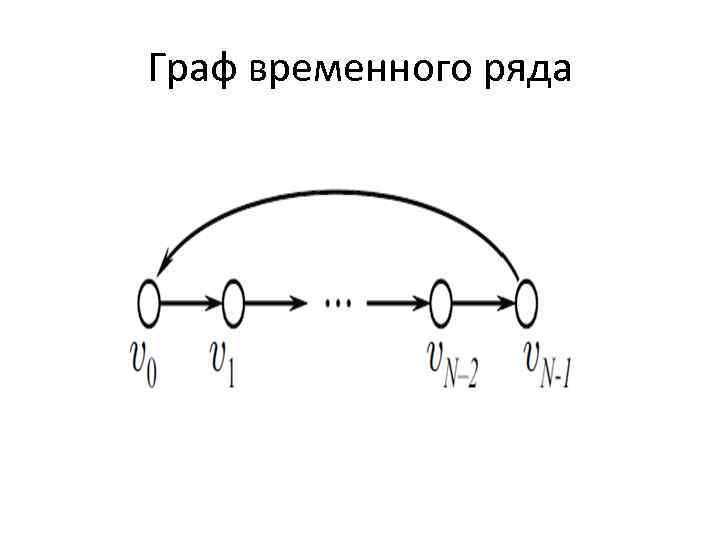Граф временного ряда 