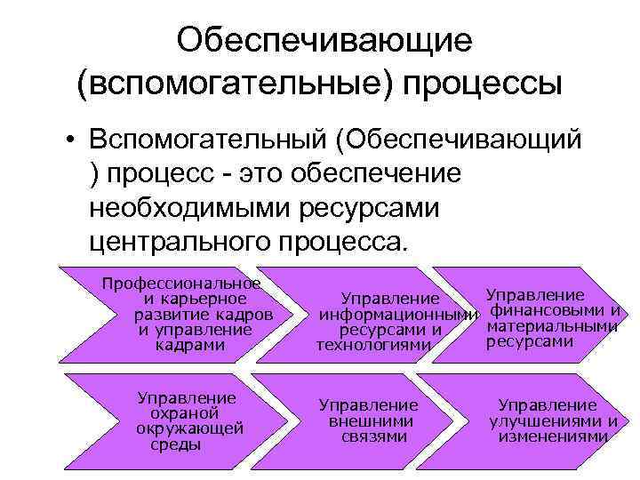 Основные процессы обеспечивающие процессы