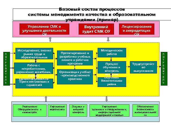 Примеры менеджмента качества