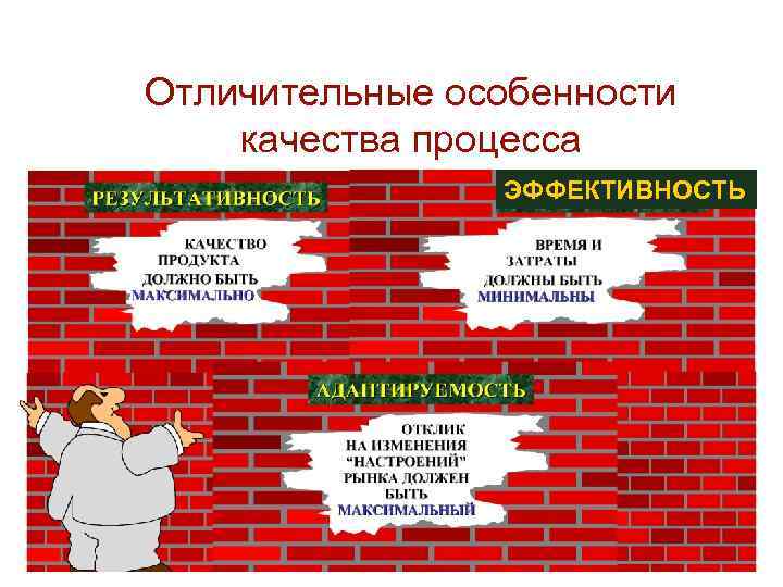 Отличительные особенности качества процесса ЭФФЕКТИВНОСТЬ 