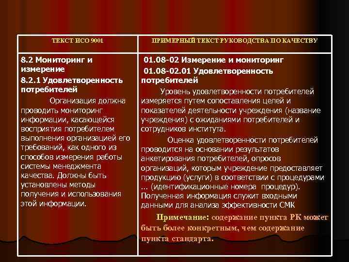 ТЕКСТ ИСО 9001 8. 2 Мониторинг и измерение 8. 2. 1 Удовлетворенность потребителей Организация