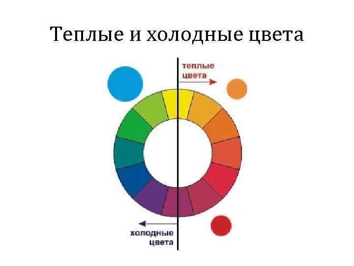 Теплые и холодные цвета 
