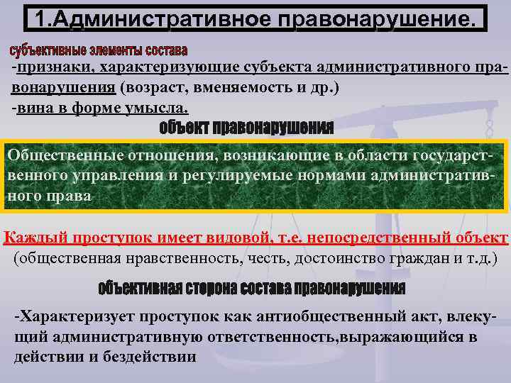1. Административное правонарушение. -признаки, характеризующие субъекта административного правонарушения (возраст, вменяемость и др. ) -вина