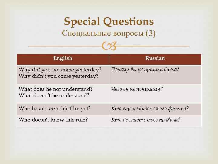 В общем вопрос какие. Вопросы с why. Вопросительное предложение с why. Special questions примеры. Why вопросы в английском.