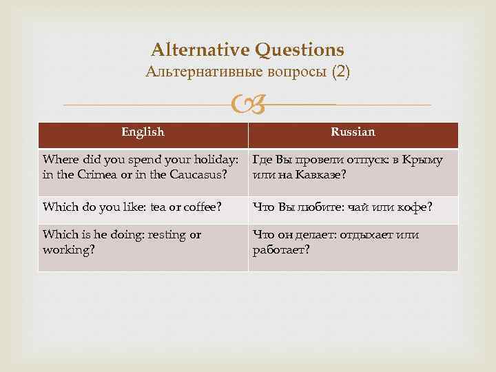 Схема альтернативного вопроса в английском