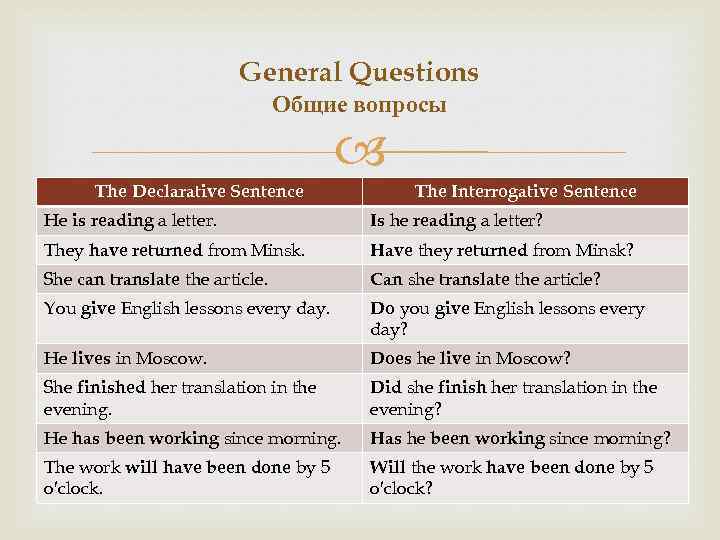 Write interrogative sentences