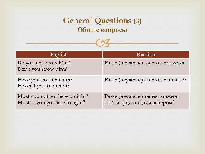 General questions в английском. Общий вопрос General question. General вопрос в английском. General questions схема. General questions примеры.