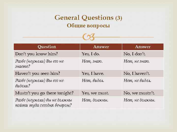 Отвечать на вопрос перевод. General questions в английском языке. Предложения General questions. General questions таблица. General questions схема.