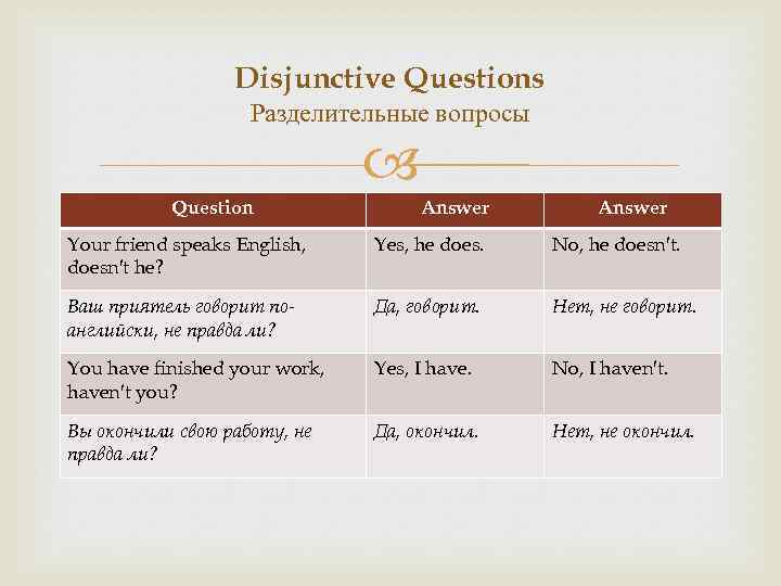 Disjunctive Questions Разделительные вопросы Question Answer Your friend speaks English, doesn′t he? Yes, he