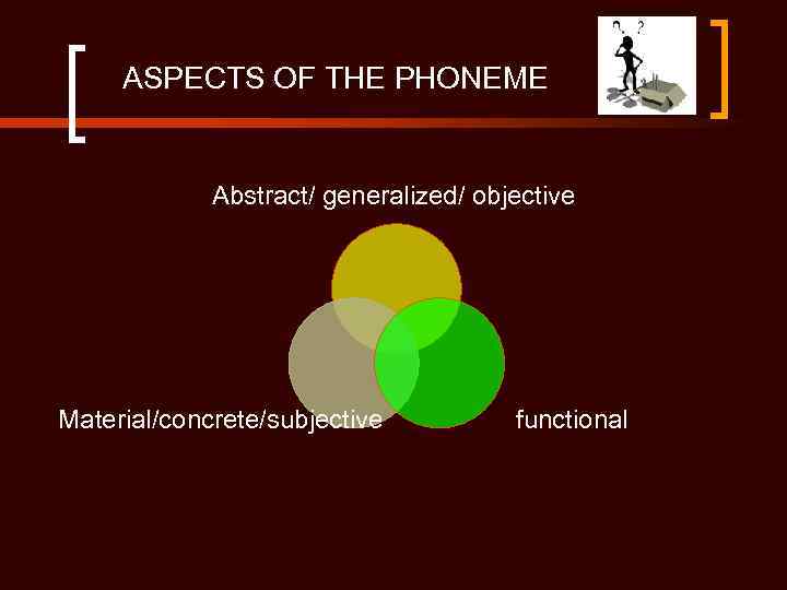 ASPECTS OF THE PHONEME Abstract/ generalized/ objective Material/concrete/subjective functional 