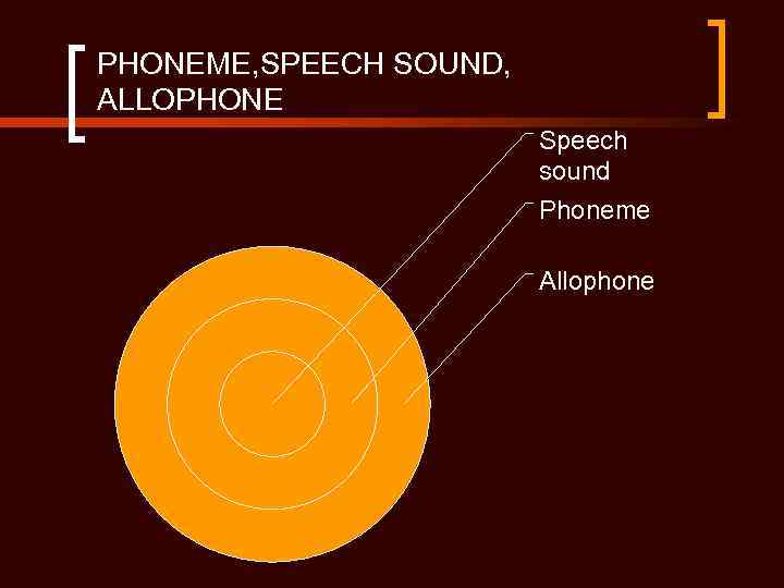 PHONEME, SPEECH SOUND, ALLOPHONE Speech sound Phoneme Allophone 