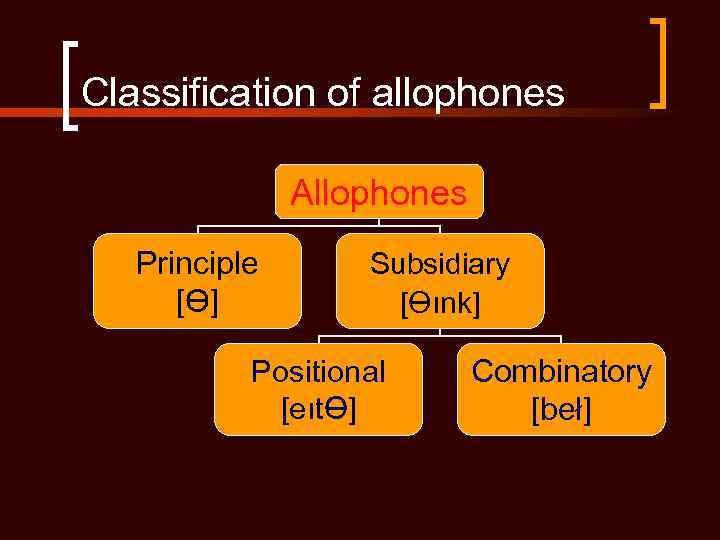 Classification of allophones Allophones Principle [Ө] Subsidiary [Өınk] Positional [eıtӨ] Combinatory [beł] 