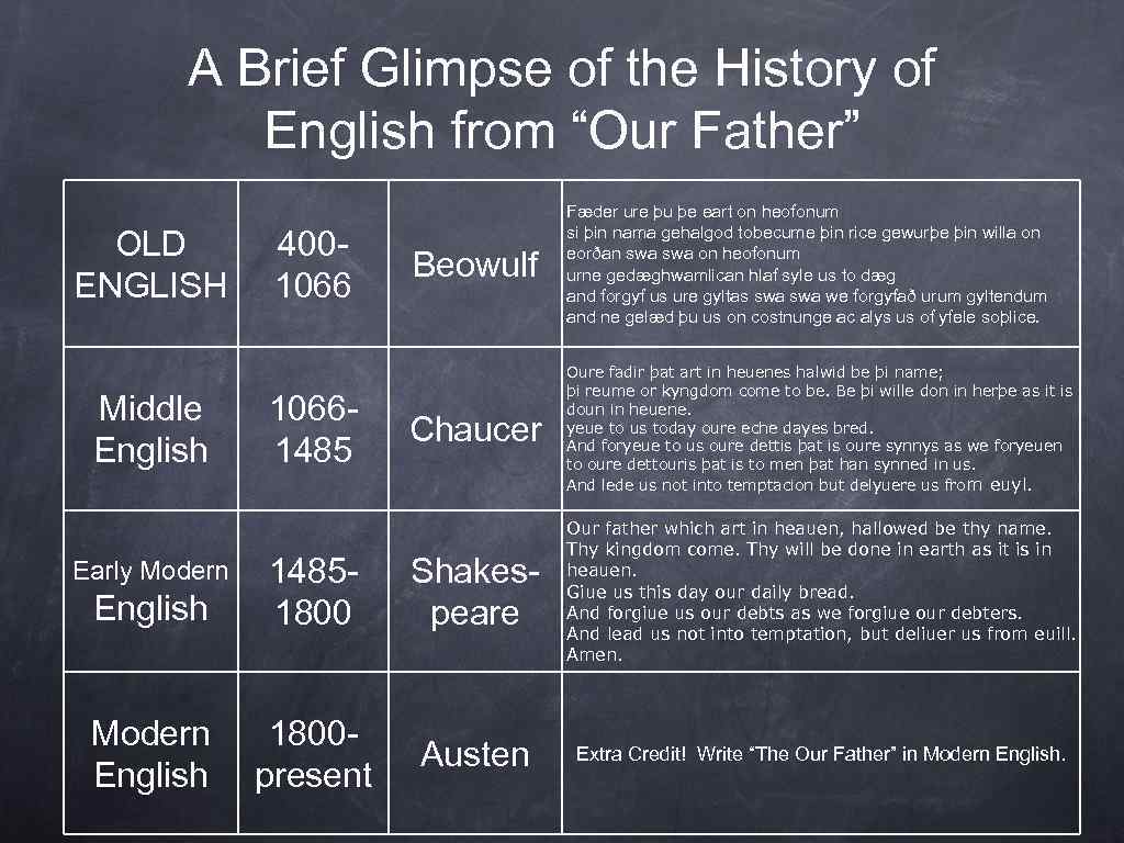 A Brief Glimpse of the History of English from “Our Father” OLD ENGLISH Middle