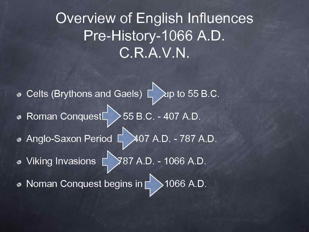 Overview of English Influences Pre-History-1066 A. D. C. R. A. V. N. Celts (Brythons