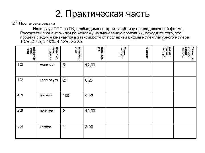 2. Практическая часть 2. 1 Постановка задачи Используя ППП на ПК, необходимо построить таблицу