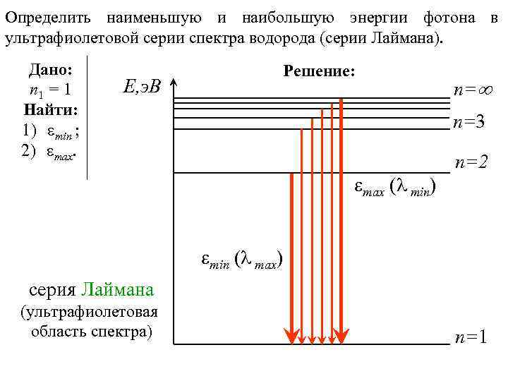 Рисунок спектра водорода