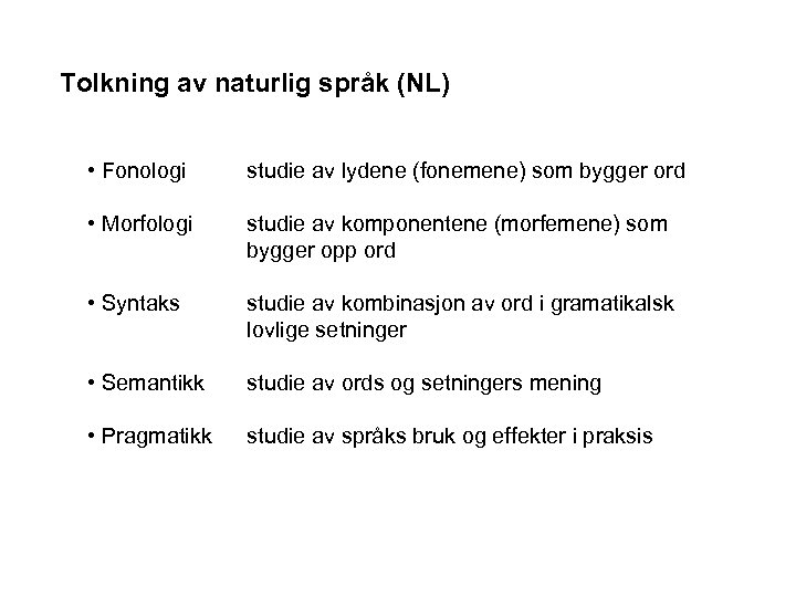 Tolkning av naturlig språk (NL) • Fonologi studie av lydene (fonemene) som bygger ord