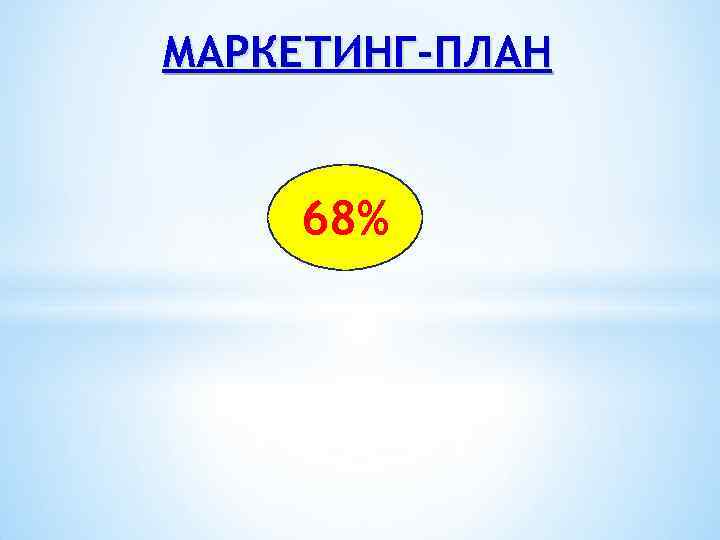 МАРКЕТИНГ-ПЛАН 68% 