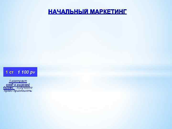НАЧАЛЬНЫЙ МАРКЕТИНГ 1 ст 1 100 pv 1 контракт вход в мировой бизнес –