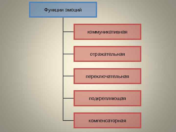 Функции эмоций картинки