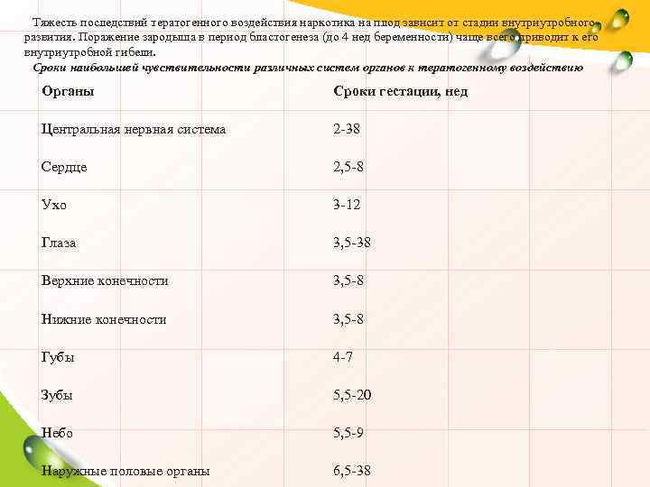 Тяжесть последствий тератогенного воздействия наркотика на плод зависит от стадии внутриутробного развития. Поражение зародыша
