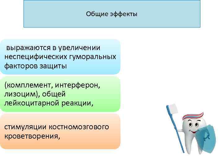 Общие эффекты выражаются в увеличении неспецифических гуморальных факторов защиты (комплемент, интерферон, лизоцим), общей лейкоцитарной