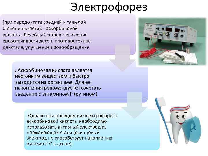 Электрофорез (при пародонтите средней и тяжелой степени тяжести). - аскорбиновой кислоты. Лечебный эффект: снижение