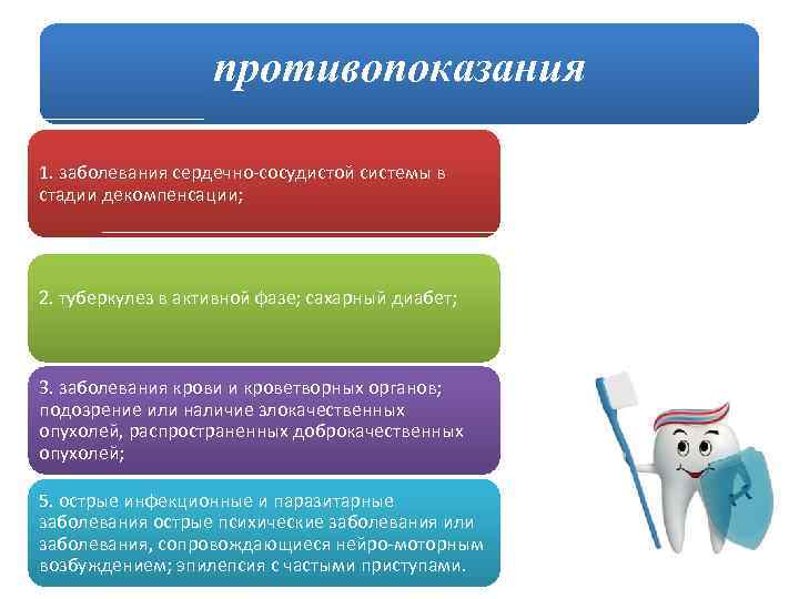 противопоказания 1. заболевания сердечно-сосудистой системы в стадии декомпенсации; 2. туберкулез в активной фазе; сахарный