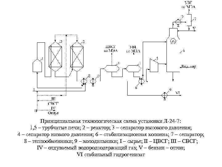 Описание установки. Технологическая схема установки гидроочистки л-24/6. Гидроочистка дизельного топлива л-24-6. Схема установки л-24/ 7 гидроочистка. Принципиальная технологическая схема гидроочистки.