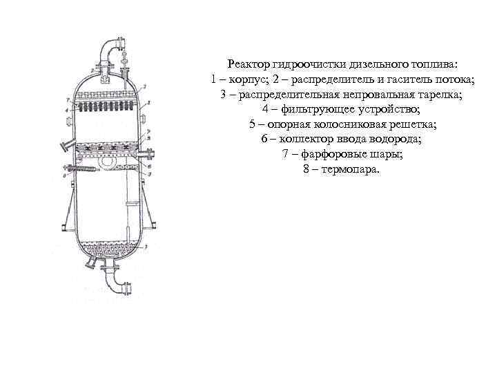 Схема гидроочистка дизельного топлива