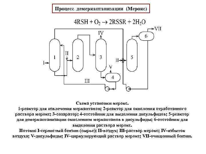 Экстракция нефти схема